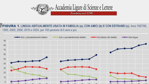 Conferenza "Parole e numeri. Lingua e dialetto in Italia secondo le indagini statistiche"